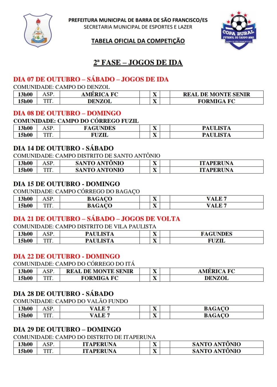 Equipe Prefeitura/Sedel se classifica para a segunda fase da Copa